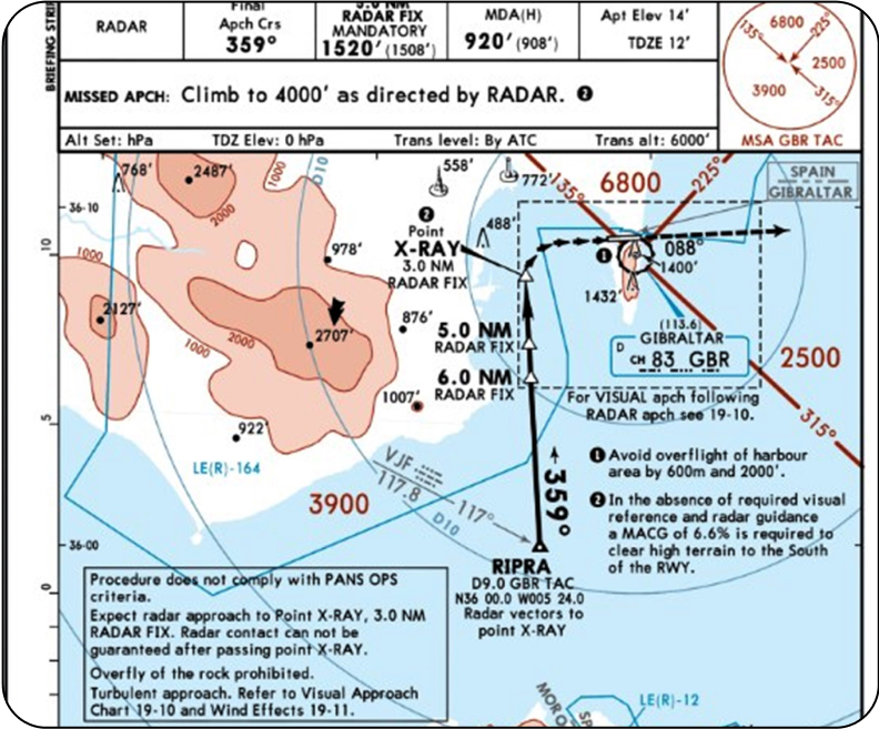 map technique